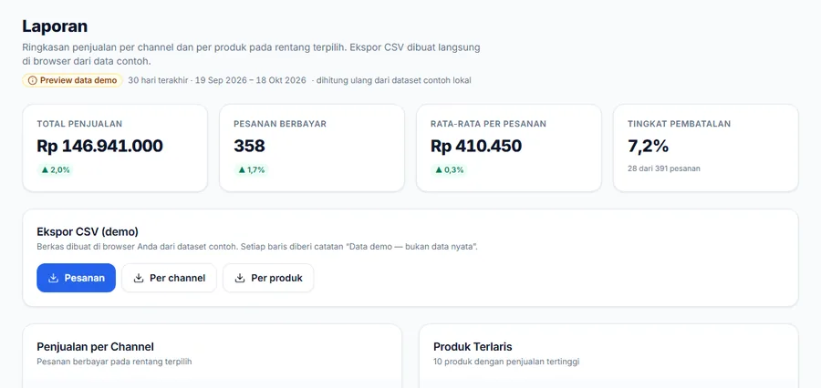 Tangkapan layar demo: ringkasan laporan penjualan
