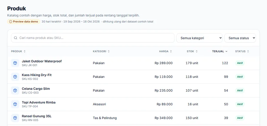 Tangkapan layar demo: katalog produk dengan harga, stok, dan jumlah terjual